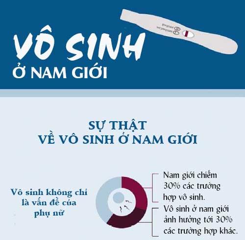 thieu-vitamin-c-gay-vo-sinh-o-nam-gioi-a1-1488506090-width500height491.jpg